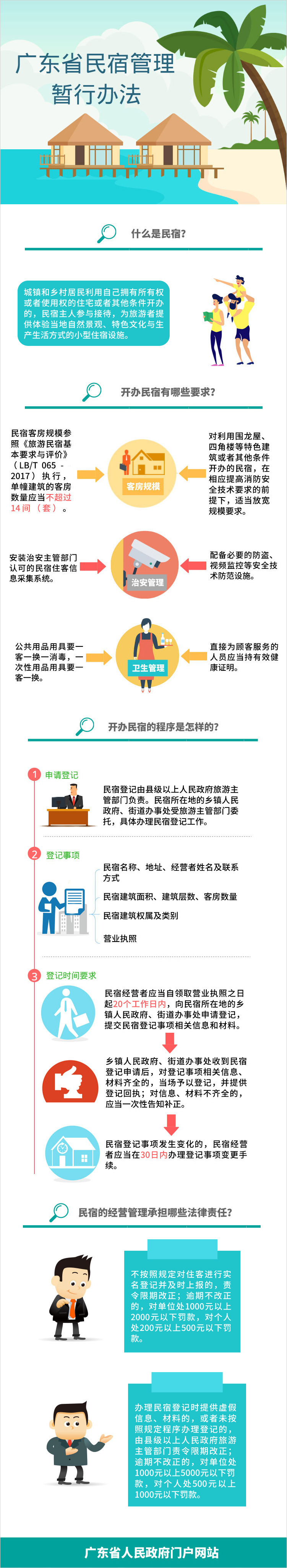 图解：广东省民宿管理暂行办法