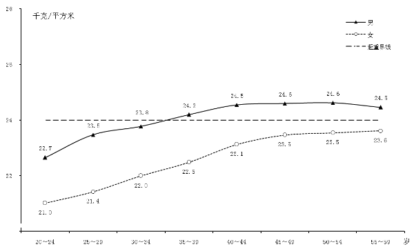 2022年深圳市国民体质状况公报 2022年深圳市国民体质状况公报