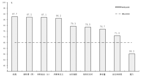 2022年深圳市国民体质状况公报 2022年深圳市国民体质状况公报
