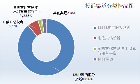 深圳市旅游质监简报（2024年第三季度）