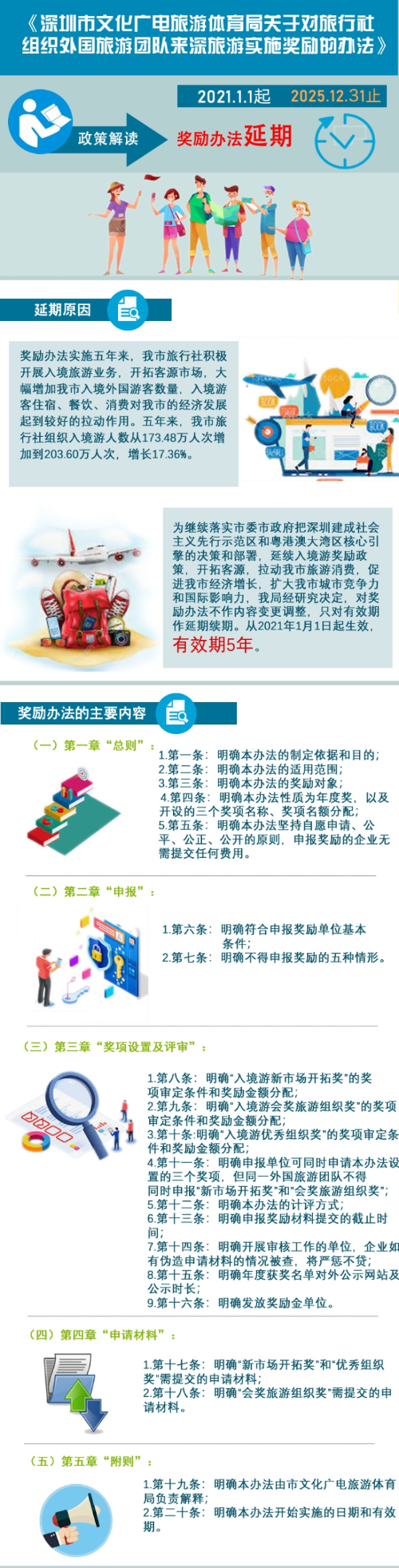 【图解】关于《黑料关于对旅行社组织外国旅游团队来深旅游实施奖励的办法》的政策解读