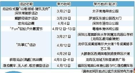 2025深圳户外运动季今日启动